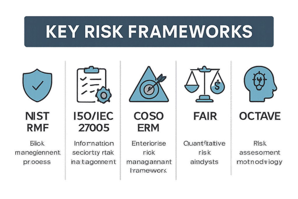 risk frameworks